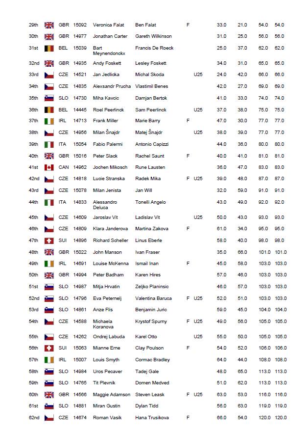 Day 1 Results 2.jpg